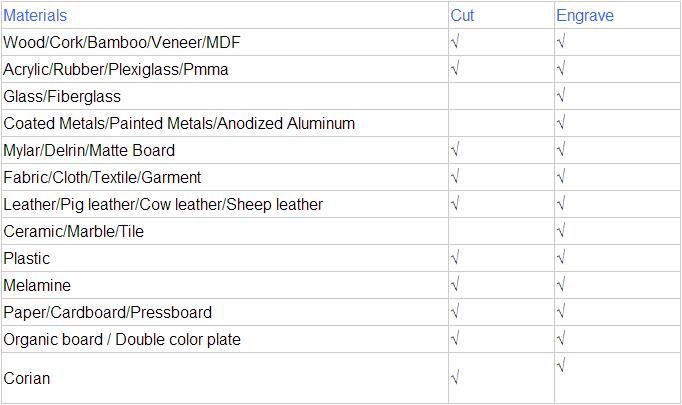 Лазерная машина для лазерной резки с автоматической подачей